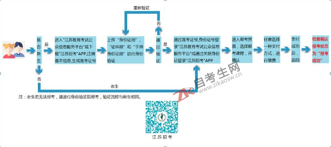 2019年10月南京师范大学自考报名流程
