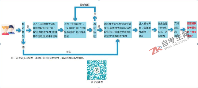 2019年10月南京师范大学自考报名流程