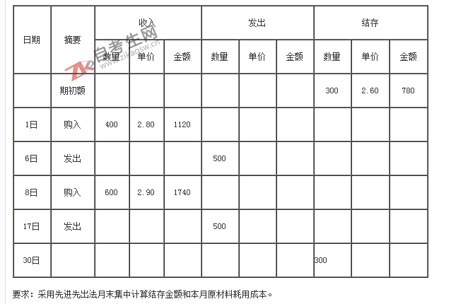 自考试卷：浙江省2012年1月00189自学考试旅游与饭店会计真题及答案