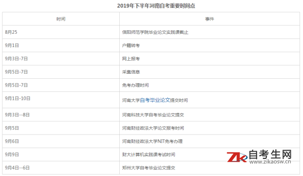 河南省自考各市区考生咨询电话及联系地址