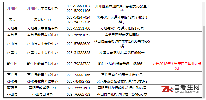 重庆自考办网站及电话联系方式