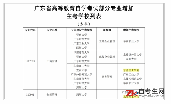 关于东莞理工学院获得广东省自考主考院校资格