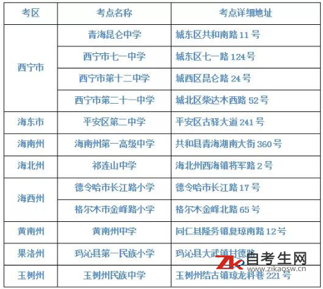 青海省2019年10月高等教育自学考试温馨提示