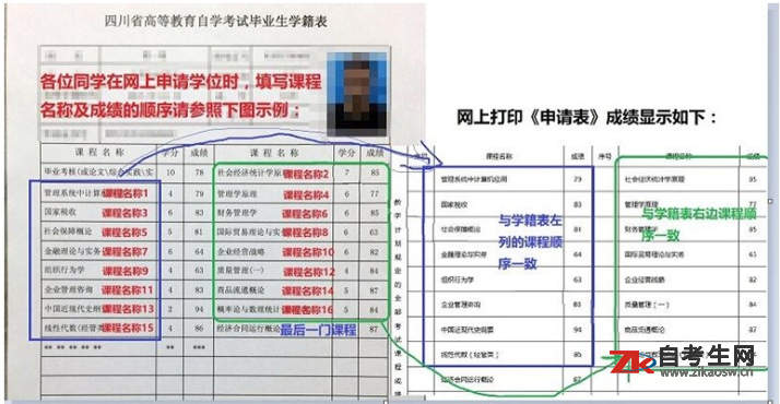 2019年下半年西南财经大学自考学士学位申请通知