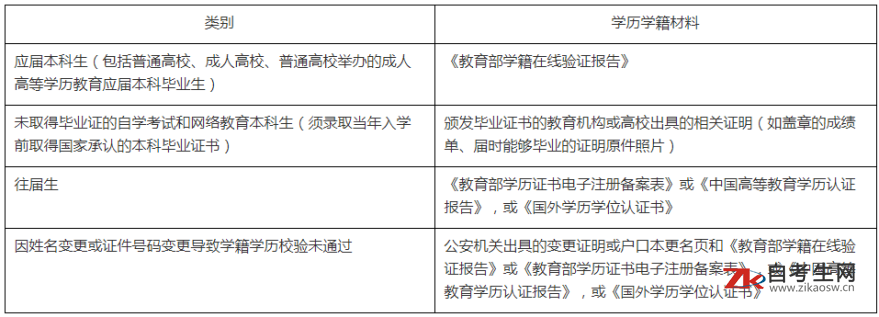 2020年全国硕士研究生招生考试上海东华大学报考点（代码3110）网报信息确认公告