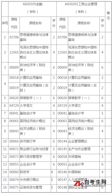 海南省关于停考高等教育自学考试音乐教育（独立  本科段）等8个专业的通知