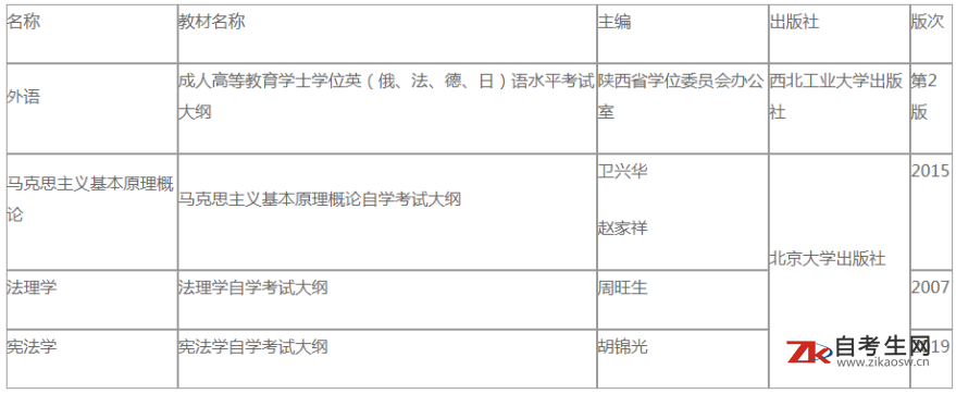 2020年陕西省成人高等教育本科毕业生申请西北政法大学学士学位的通知