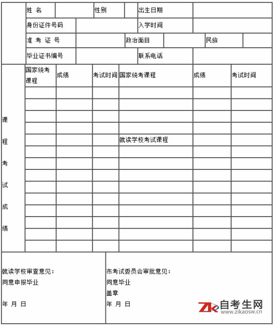 北京自考毕业证申请时间及流程