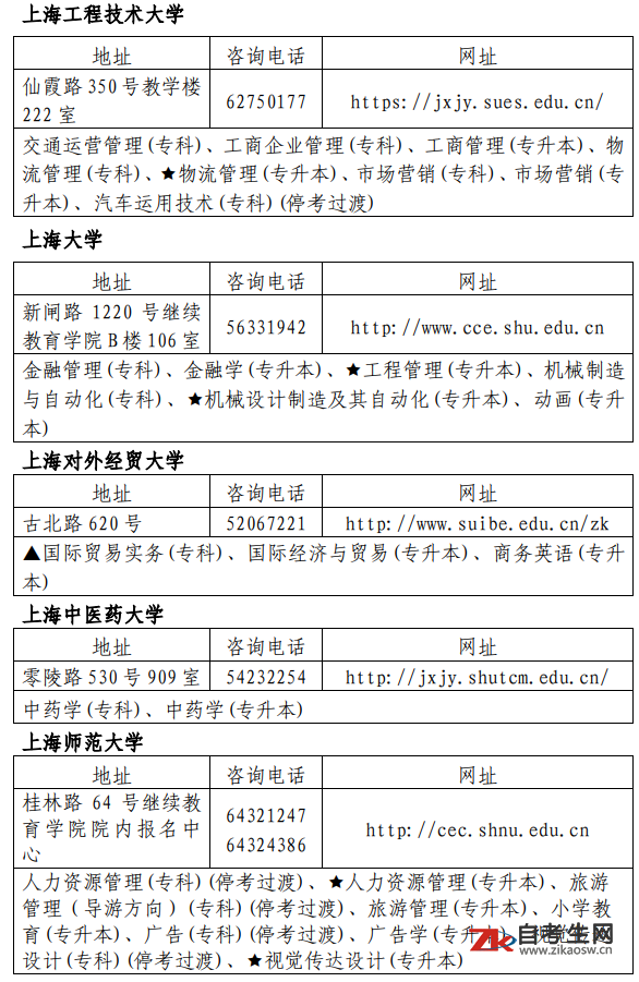 2020上半年上海自考​主考学校联系方式及开考专业
