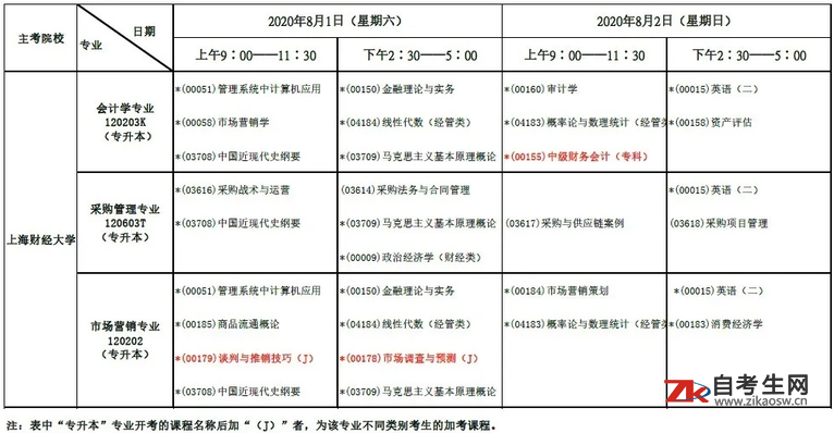 2020上半年上海财经大学自考（专升本）延期考试日程安排表