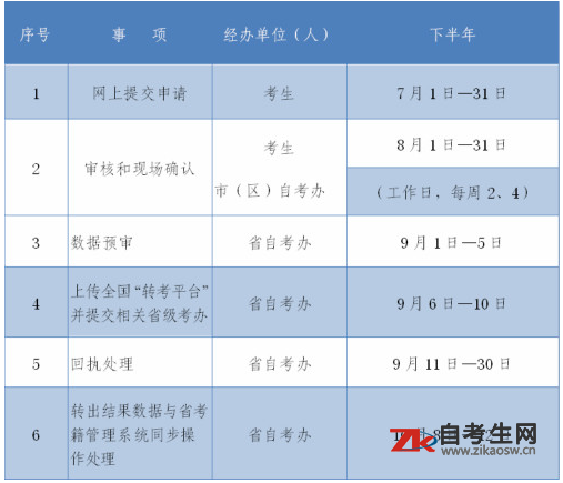 2020年下半年陕西省自学考试电子转考7月1日开始