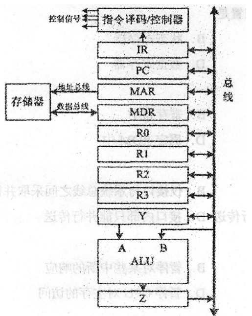 【简单应用题】设有单总线结构计算机的CPU数据通路及其与存储器的连接结构如下图所示，其中，为通用寄存器，IR为指令寄存器- 自考生网