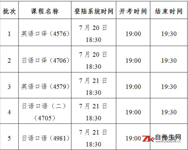2020年上半年天津市自考外语类专业口语实践课程考试安排