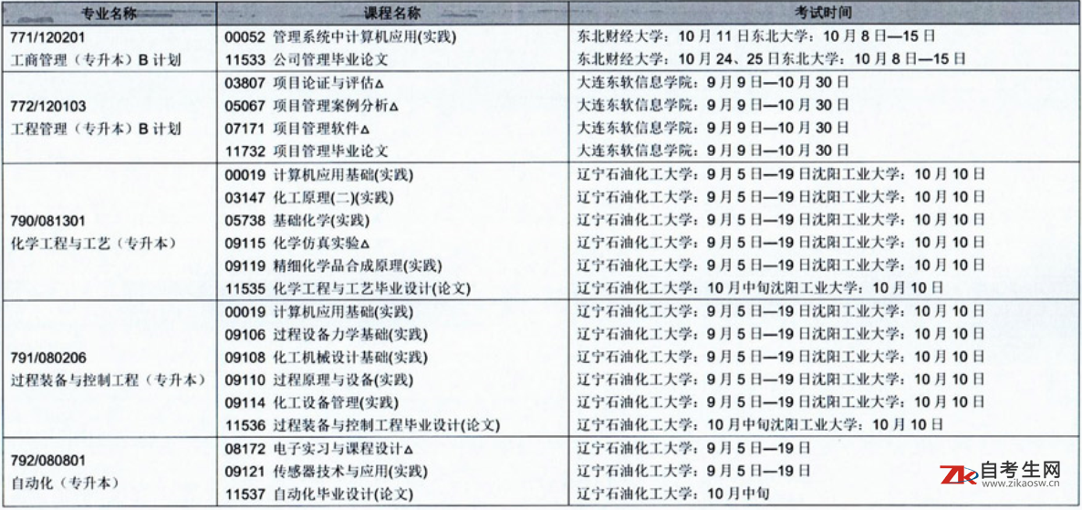 2020年下半年辽宁自考实践环节考试课程安排表(开考专业)