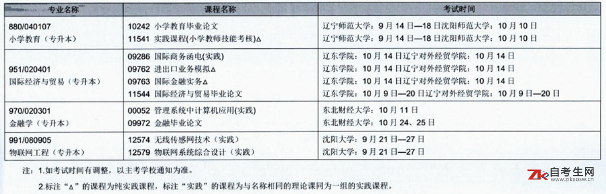 2020年下半年辽宁自考实践环节考试课程安排表(开考专业)