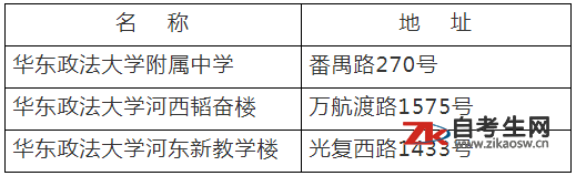 2020年上半年上海市自考华东政法大学考区考生注意事项
