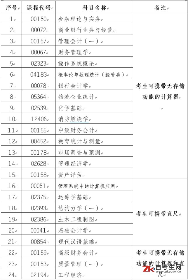 云南省第83次自学考试部分科目特殊说明的通告