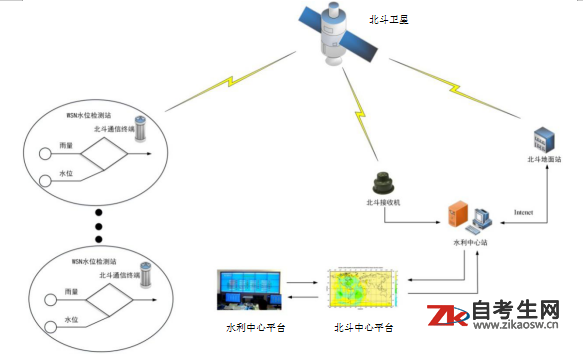 2020年江苏12573无线传感网技术自学考试大纲