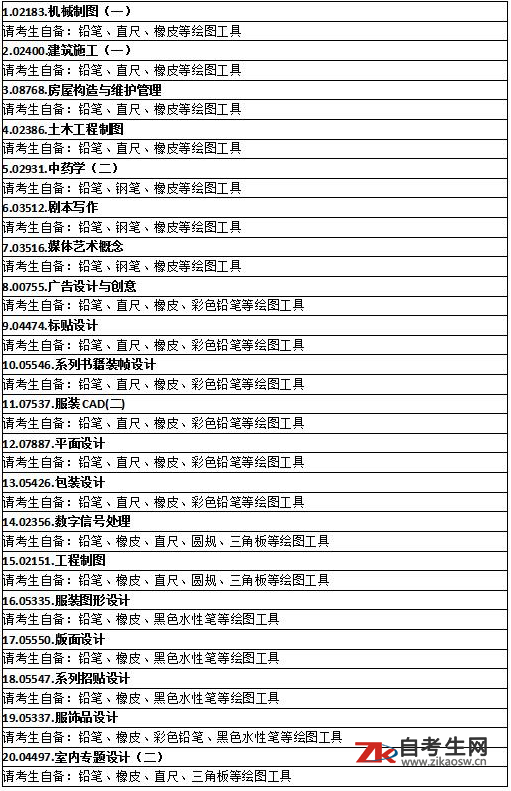 湖南省2020年8月等教育自学考试考前准备