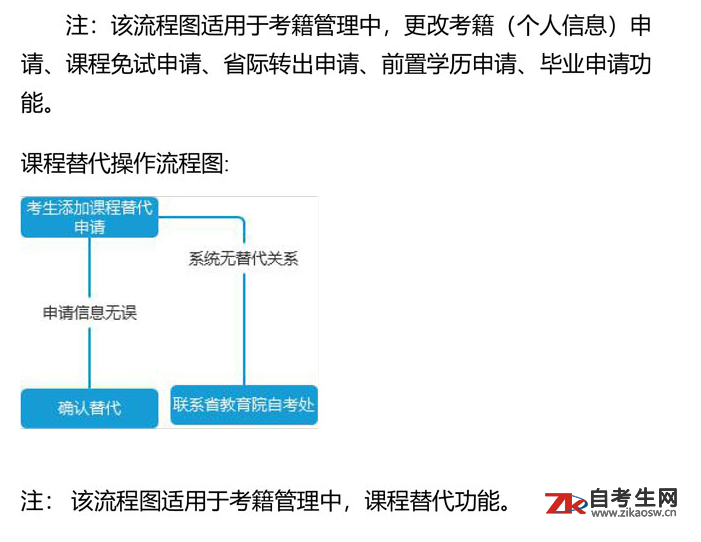 2020年下半年四川省自考课程免试、更改考籍相关工作安排