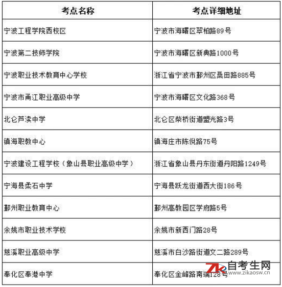 2020年8月浙江宁波自考考试考前提醒