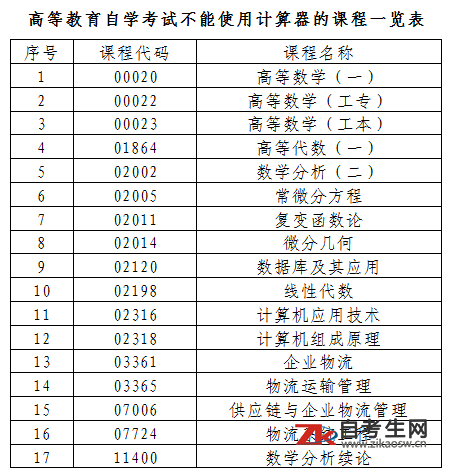 2020年4月广东中山自考延期考试温馨提示