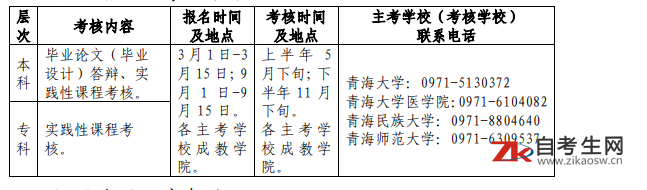 2020下半年青海省高等教育自学考试报名报考简章