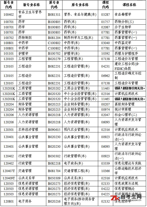 2020年下半年湖南省高等教育自学考试计算机化考试报名报考公告