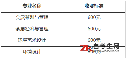 2020年8月上海应用技术大学高等教育自学考试考后信息