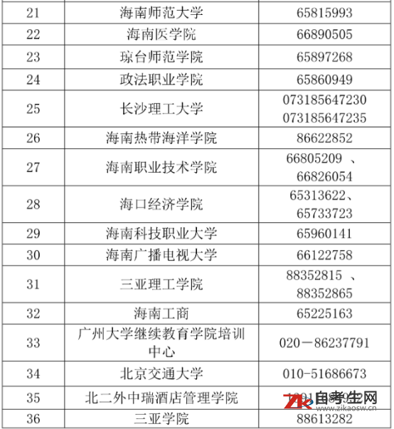 2020年10月海南省自考各市县、助学单位联系电话