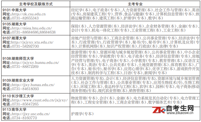 2020年下半年湖南省自学考试实践环节及毕业环节考核有关事项说明