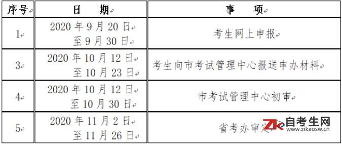 咸阳市2020年9月高等教育自学考试毕业证书网上申办考生须知