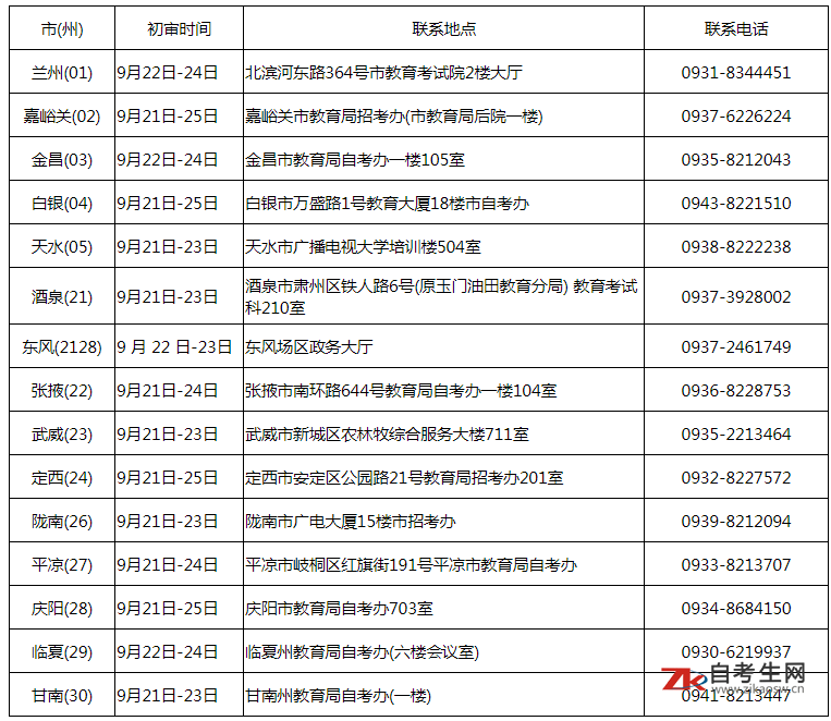 2020年下半年甘肃省自学考试毕业证各市初审时间安排