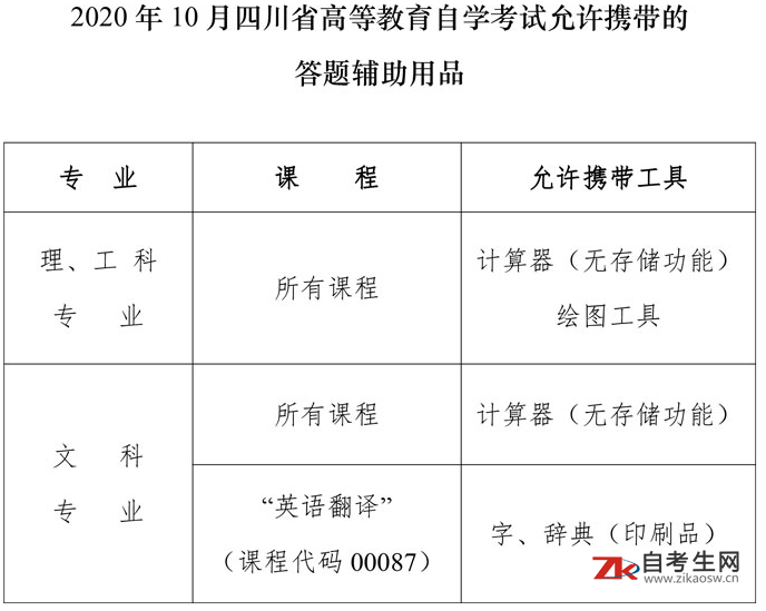 2020年10月四川省自考考试考前重要提醒