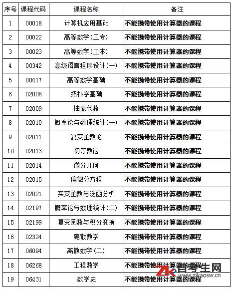 湖南省2020年10月高等教育自学考试考前准备