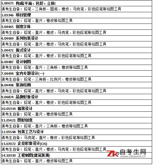 湖南省2020年10月高等教育自学考试考前准备