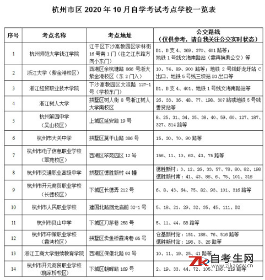 2020年10月浙江杭州自考考试考生须知