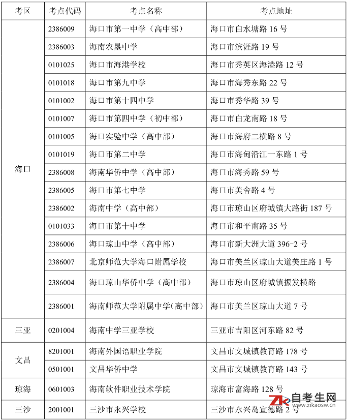 2020年10月海南省高等教育自学考试各考点详细地址
