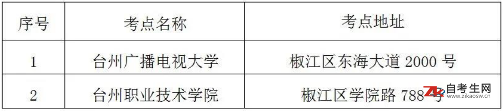 2020年10月浙江台州自考考前温馨提示