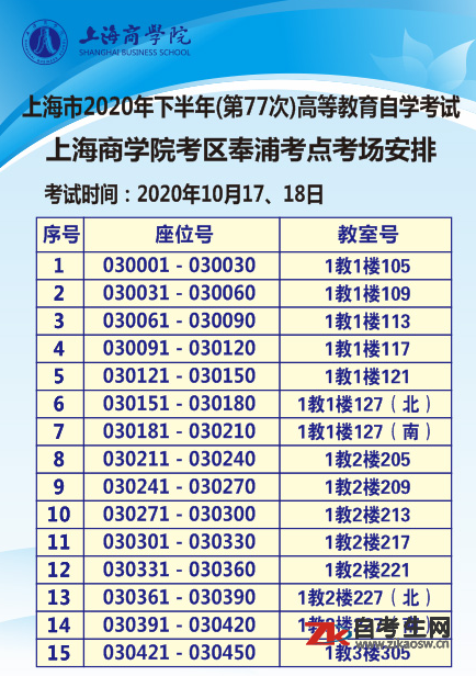 2020下半年第77次上海商学院自学考试考生须知