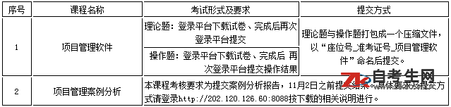 关于2020年下半年上海大学自考实践课考试通知