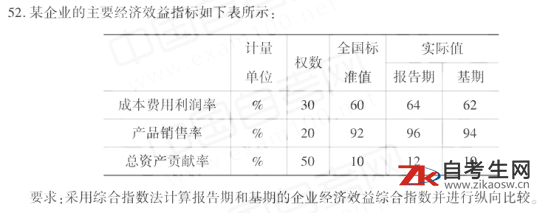 浙江省2020年10月自考00045企业经济统计学试卷及答案