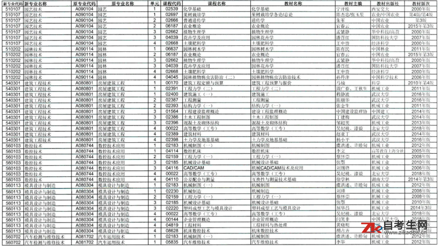 2021年4月湖南省自考考试课程教材目录