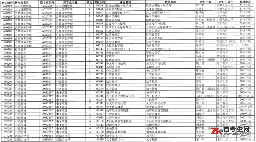2021年4月湖南省自考考试课程教材目录