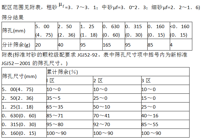 主观题计算题某砂样500g筛分结果见下表试评定该砂的粗细与级配已知砂