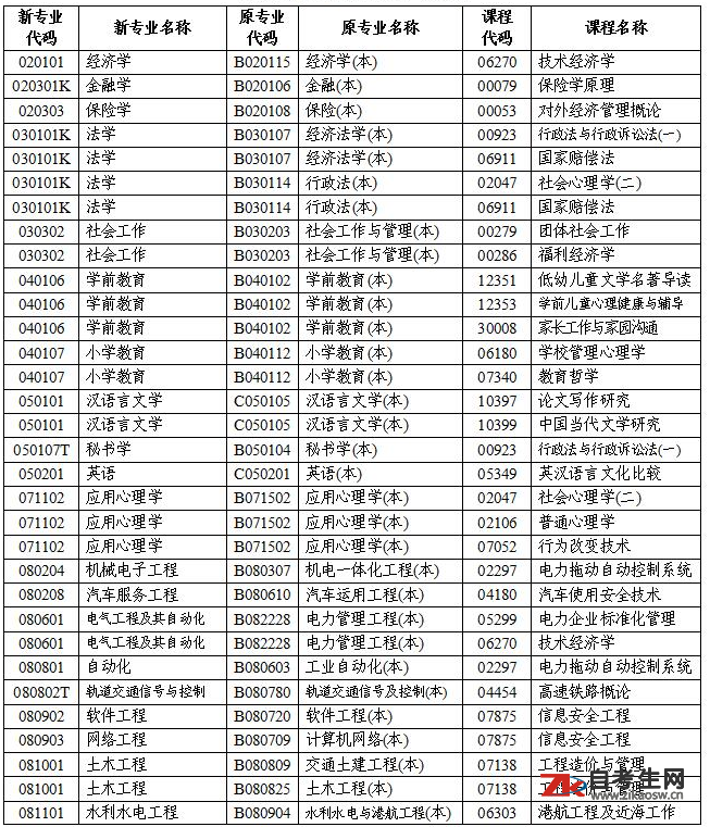 2021年1月湖南省高等教育自学考试计算机化考试报考公告