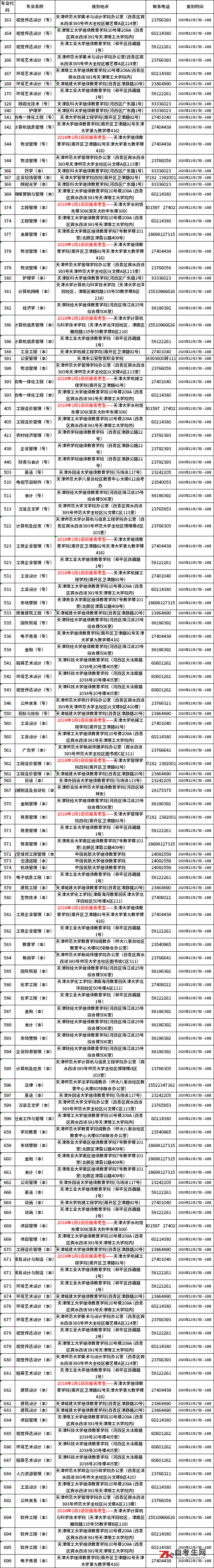 2021年4月天津市自考实践课程考核主考校联系报到一览表