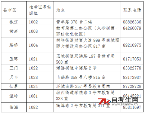 2020年下半年浙江台州自考毕业申请办理通告