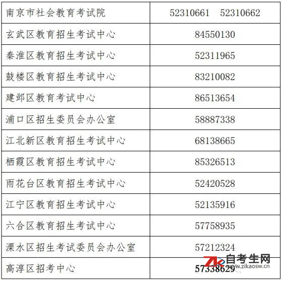 2021年1月江苏南京市自学考试报名通告