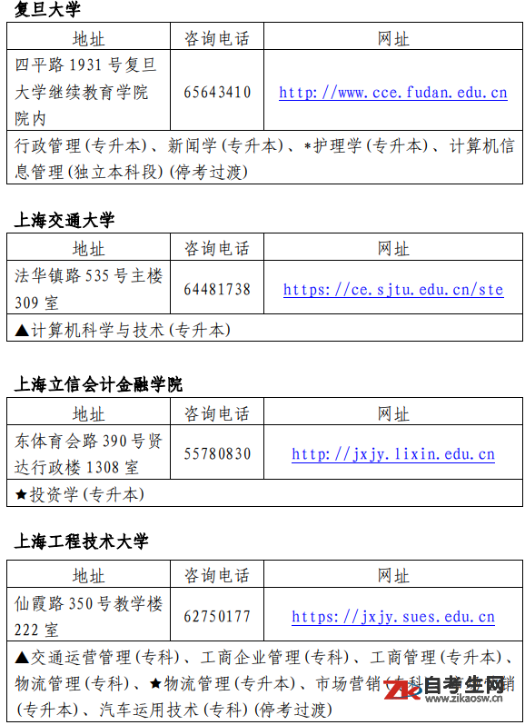 2021年上半年上海市自学考试主考高校地址及联系方式